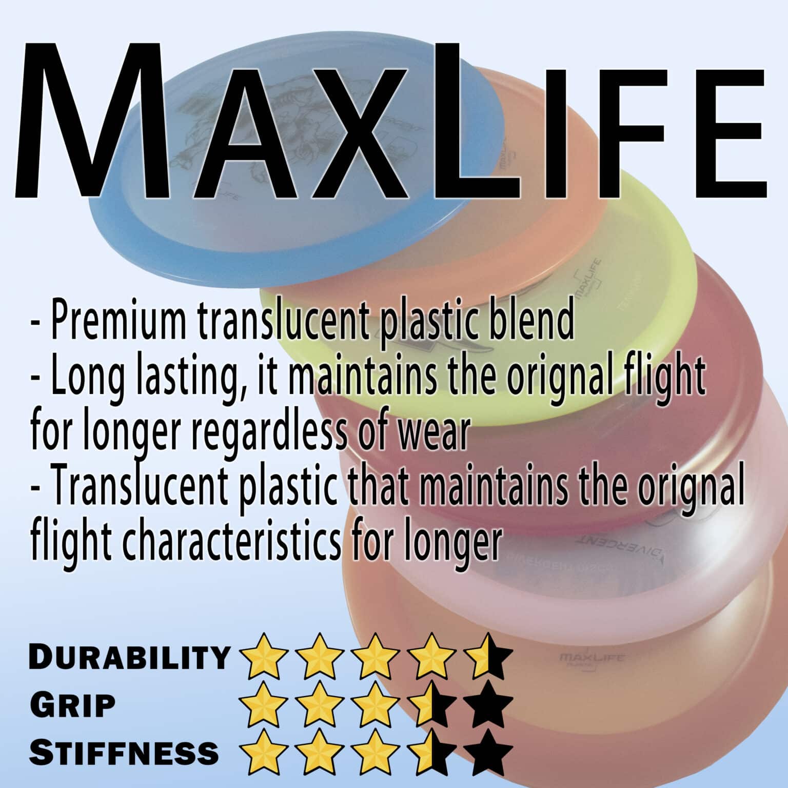 What Do the Numbers on Disc Golf Discs Mean? - Divergent Discs ...